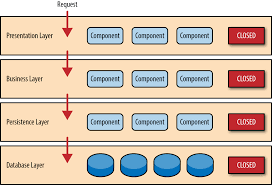 Microservices Architecture Vs Monolithic Architecture Apiumhub Architecture Persistence Infographic