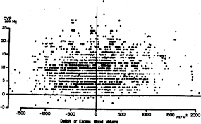 Constant fixed cost and families of total cost functions. Fifteen Hundred Simultaneous Measurements Of Blood Volume And Cvp In A Download Scientific Diagram