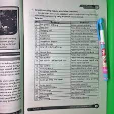 Kunci Jawaban Lks Bahasa Jawa Kelas 3 Sd Guru Galeri