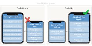 Required if app runs on iphone and 5.5 inch iphone screenshots are not provided. What Size Should Your Iphone App Be Optimized For Design