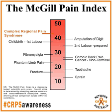 Pin On Fibro Pcos