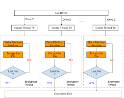 Cerber 5 0 1 Arrives With New Multithreading Method