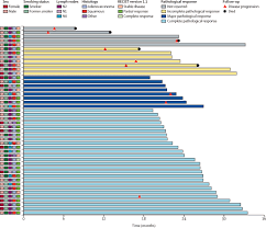 Car is an acronym for chimeric antigen receptor, referring to genetically engineered molecules manufactured in a laboratory, inserted into the genetic material of immune t cells that have been … Neoadjuvant Chemotherapy And Nivolumab In Resectable Non Small Cell Lung Cancer Nadim An Open Label Multicentre Single Arm Phase 2 Trial The Lancet Oncology
