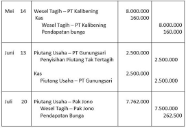 Cara Membuat Neraca Saldo Dari Buku Besar Toko Bangunan Toko Buku Neraca