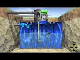 Clapet anti odeur gouttière : Eaux De Pluie Siphon Avec Clapet Anti Retour Integre Youtube