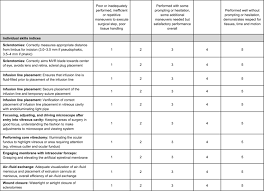 ceivits five point likert grading scale this grading scheme