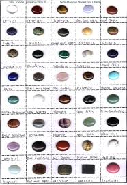 Range Of Emotions Chart List Semi Precious Stone Jewelry