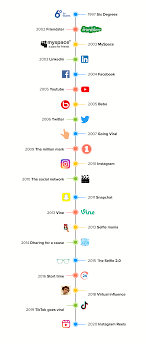 Below you'll find a collection of free social media templates, including templates for strategy and planning, content calendars, influencer marketing, plus auditing and reporting. 5 Technologies Taking Social Media Towards Its Next Evolution Set