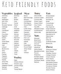 Pin By Kendra Town On Keto Diet Food Lists Ketogenic Food List Keto Food List