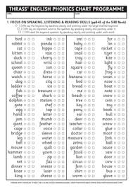 Fillable Online Thrass Co Thrass English Phonics Chart