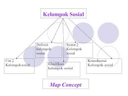 Kelompok Sosial Social Group Ppt Download