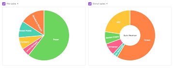 Chart Block Airtable Support