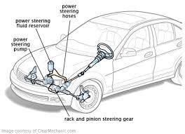 These steering mechanisms reduce the force required for maneuvering the steering wheel, thus contributing to the ease of driving the car and to the damping of the steering mechanism oscillations. How Electric Power Assisted Steering Epas Works And Why It S Better Than Hydraulic