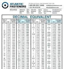 Decimal Metric Equivalent Online Charts Collection