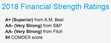 Maybe you would like to learn more about one of these? Banner Life Insurance Company Review For 2020 Ratings More