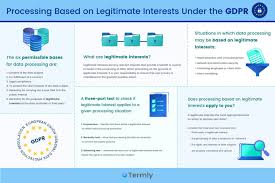 Gdpr Legitimate Interests Data Processing Crime Prevention General Data Protection Regulation