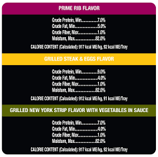 Cesar Canine Cuisine And Home Delights Wet Dog Food Club Variety Pack You Can Get More Details By Clicking On The Im In 2020 Wet Dog Food Dog Food Recipes Dog Deals