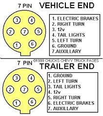 Wiring Diagram For Trailer Light Http Bookingritzcarlton Info Wiring Diagram For Trailer Light Trailer Wiring Diagram Trailer Light Wiring Electricity
