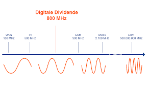 Keep up to ten devices connected on the go. Lte Fur Zuhause Mit Lte Highspeed Zuhause Im Internet Surfen