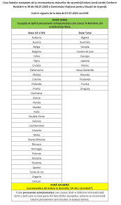 Persoanele care sosesc în românia din aceste țări, regiuni sau teritorii incluse în. A Fost ActualizatÄƒ Lista Statelor Exceptate De La Recomandarea MÄƒsurii De Izolare Politia De Frontiera