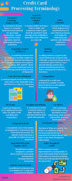 At quickbooks, we charge 2.9% for invoiced cards, plus $0.25 per transaction. Ultimate Credit Card Processing Terminology Glossary Corepay