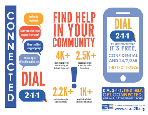 What is 211? — 211 Stanislaus County