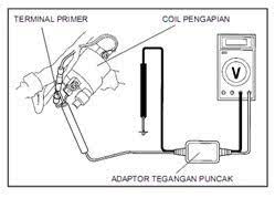 Sequential easy first hard first. Soal Jawaban Sistem Pengapian Sepeda Motor Johan Mekanik