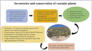 Nobarcuy menghadirkan streaming bola online dengan kualitas hd tanpa buffering yang bisa ditonton gratis baik dari pc , laptop, tablet maupun hp. Conservation Of Vascular Plant Diversity In An Agricultural And Industrial Region In The Chihuahuan Desert Mexico Sciencedirect