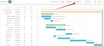 how to efficiently manage resources share charts and