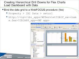 creating hierarchical drill downs for flex charts dan