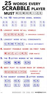 Using The Letter H - Scrabble & Word Finder | Collins Dictionary
