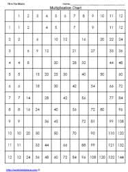 multiplication charts worksheets