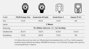 Auto finanzierung direkt über garage ohne bank, frauenfeld. Null Prozent Finanzierung Mit Santander Bank Cardiozone Sportgerate