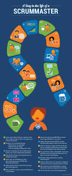 A Day In The Life Of A Scrummaster Agile Project Management Scrum Master Agile Software Development