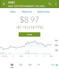 Amc surged 13% on monday in a hugely impressive move. We Still Sending Amc To The Moon Wallstreetbets