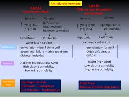 Electrolyte Balance In Critically Ill Patients