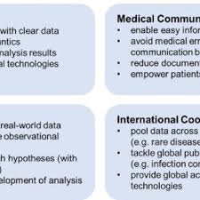 With a census population of 909,040 as of 2020, it is the 16th most populous city in indonesia and the most populous city on the west coast of sumatra. Pdf Building A Global Framework For Digital Health Services In The Era Of Covid 19