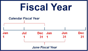 Please view the following individual solicitation pages for deadlines and information: What Is A Fiscal Year Fy Market Business News