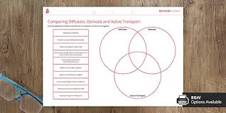 You can & download or print using the browser document reader options. Comparing Diffusion Osmosis And Active Transport Beyond