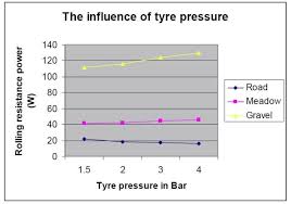 For multiple calculations, you should close each set of results in turn, not hide them. Tire Pressure And Width Riding Feels Good