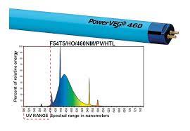 For best results, combine the powerveg 460 with the fs+uv, 420, 633 and 660 grow lamps and create your own custom spectrum for your garden. Powerveg T5 460 Blue Grow Light Saratoga Organics