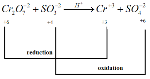 Redox Reactions Examples Types Applications Balancing