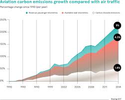 carbon footprint and corporate travel how to balance the two