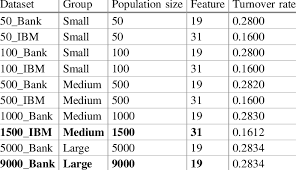 A raffle is an easy way to raise money for a good cause and it's inexpensive. List Of Experimental And Simulated Datasets Download Scientific Diagram