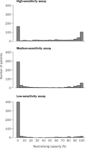Clinical Importance Of Neutralising Antibodies Against Interferon Beta In Patients With Relapsing Remitting Multiple Sclerosis The Lancet