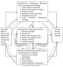 Karya ilmiah tentang aktivitas pergaulan dan prestasi belajar siswa cara mengajarku pdf pengaruh persepsi siswa terhadap faktor faktor yang mempengaruhi prestasi belajar teori kejuruan siswa smk pdf prestasi belajar ditinjau dari kedisiplinan pada siswa perguruan setia budi abadi perbaungan Lingkungan Pendidikan Dan Aktivitas Belajar Yang Mendukung Prestasi Belajar Siswa