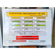 Itulah yang dapat kami bagikan terkait contoh sambutan ketua komite sekolah pada perpisahan tk. Struktur Organisasi Tk Ra 60x80 Papan Data Sekolah Paud Tk Ra Papan Akreditasi Shopee Indonesia