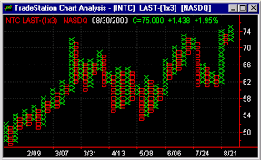 An Overview Of Chart Types Used In Technical Analysis Line