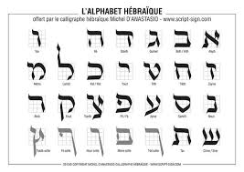 The first alphabet used to write hebrew emerged during the late second and first millennia bc. Alphabet Hebraique By Hebrew Calligraphy Hebrew Alphabet Hebrew Letters Alphabet