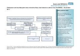 awp citalopram and escitalopram dose reduction flowchart